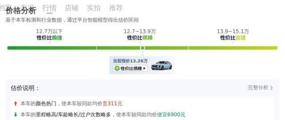 13万购入凯迪拉克CT5，豪华与实用兼得的二手车之选
