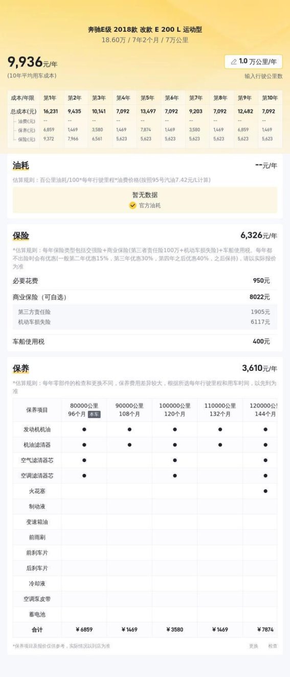 18万元即可拥有的奔驰E级，豪华质感不输新车，堪称商务家庭通吃之选
