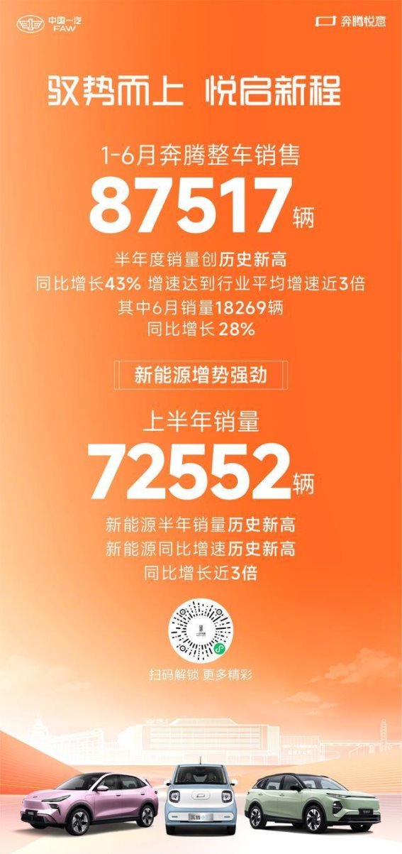 2025年上半年，奔腾如何实现销量飞跃