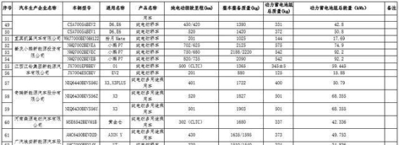2025年新能源汽车购置税减免政策解析