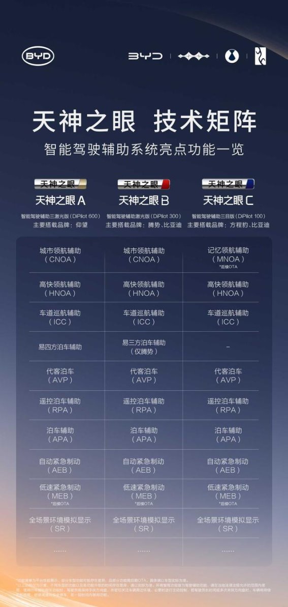 比亚迪智能泊车技术：全面安全保障引领智驾新纪元