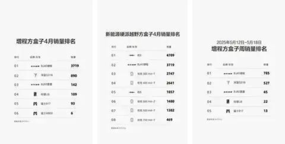 BJ40增程夏季大促：五大超级优势，开启夏日越野新体验