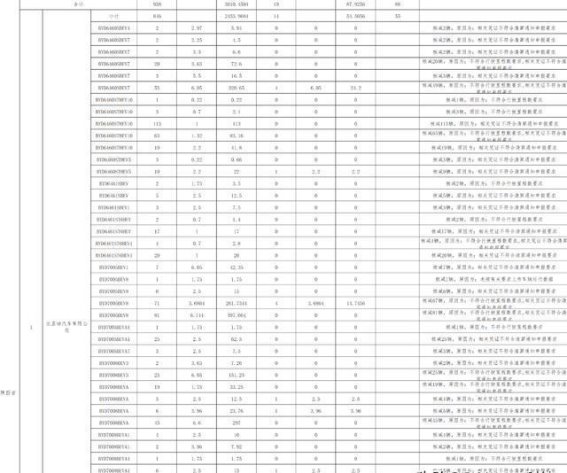 比亚迪、奇瑞新能源汽车补贴遭核减：工信部审核揭示问题