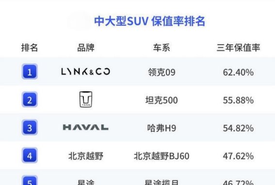 领克09的保值率：国产豪华SUV的新标杆