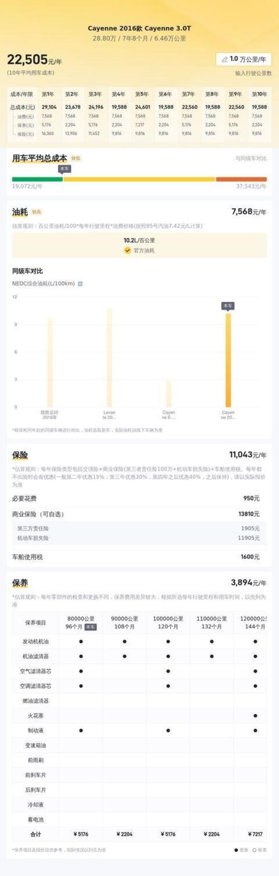 2017年保时捷Cayenne 3.0T二手车分析：豪华与动力并存的理想之选