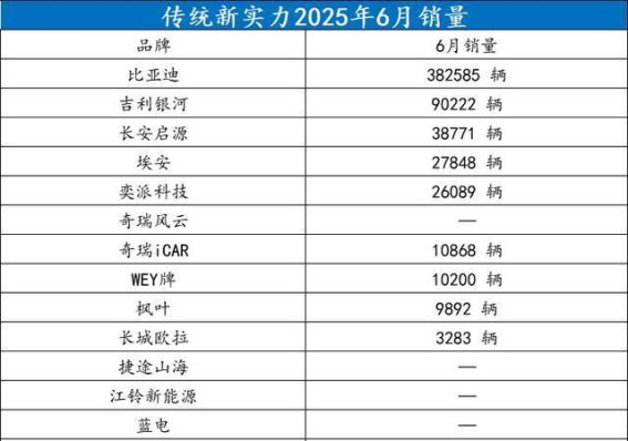 传统车企崛起，新能源市场的较量愈发激烈
