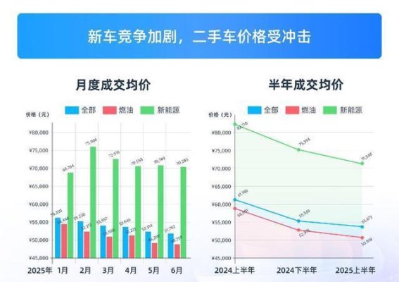 二手车市场新动能：异地成交与市场流通活力