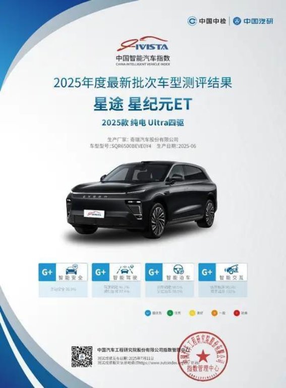 星纪元ET荣膺IVISTA中国智能汽车指数全项最佳