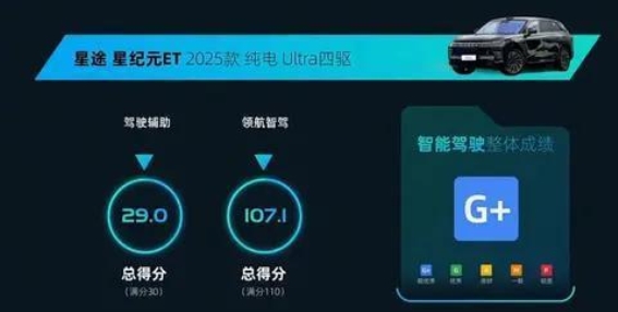 星纪元ET：智能化先锋的全面突破