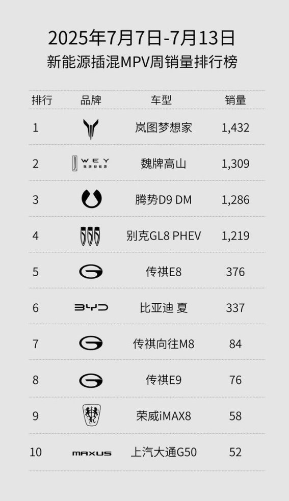 魏牌全新高山：突破创新，引领新能源MPV市场