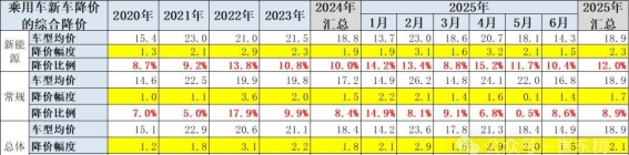 汽车市场“供不应求”的背后为何价格战仍在