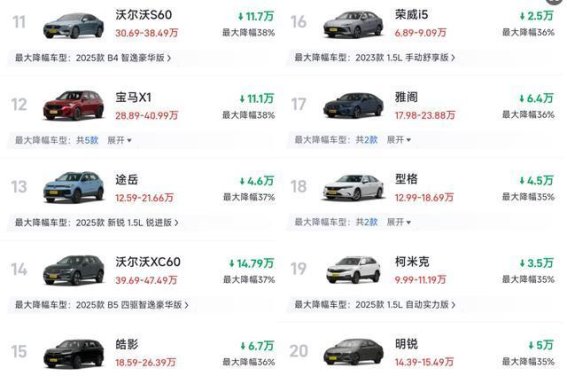 燃油车价格大幅下调，合资车迎来价格调整新局面