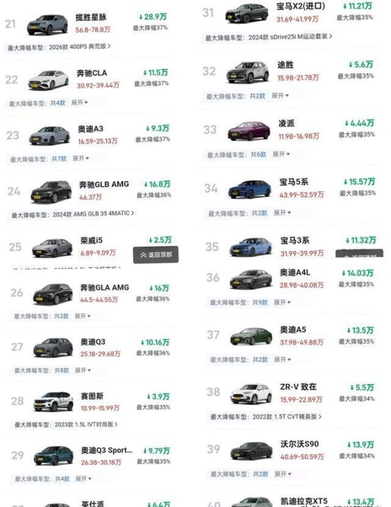 2025年8月燃油车降价大潮来袭 合资豪华车降幅惊人最高超五成