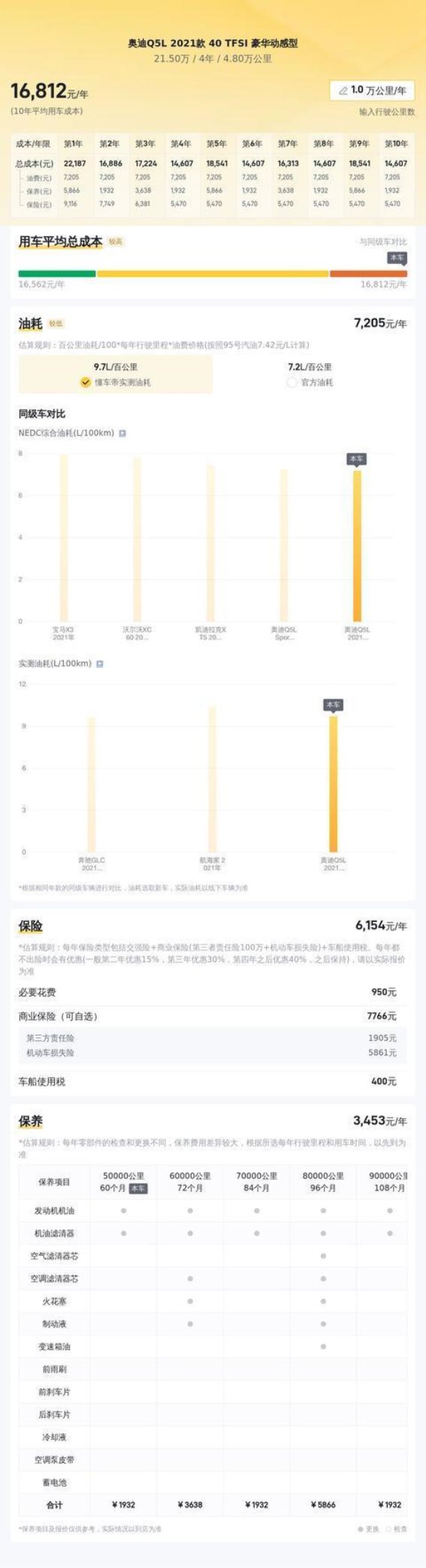 2021款奥迪Q5L 40 TFSI豪华动感型，20万级豪华SUV的优质选择