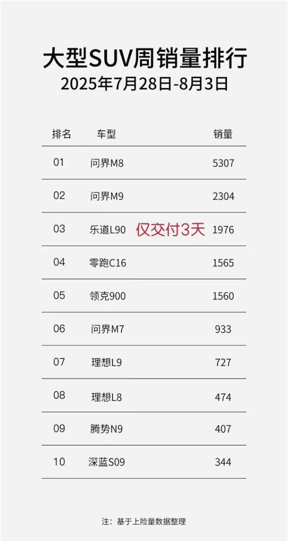 乐道L90强势登场，撼动家用大SUV格局新势力