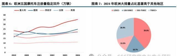 中国摩托车企业出海的长期发展机遇与战略布局