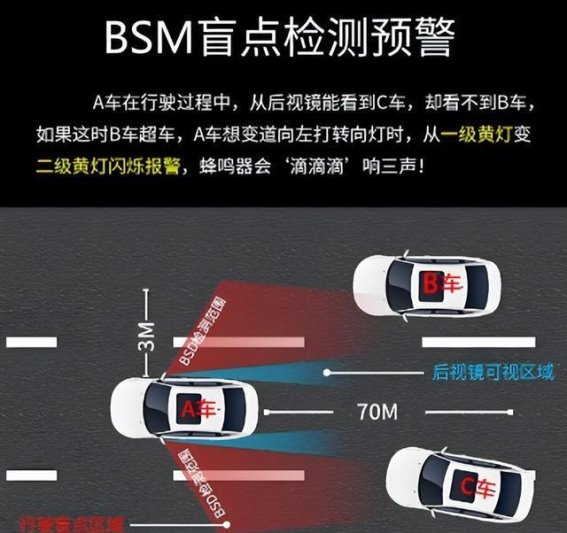 你的车其实比你想象的更聪明 这些免费功能80%车主竟然没用过