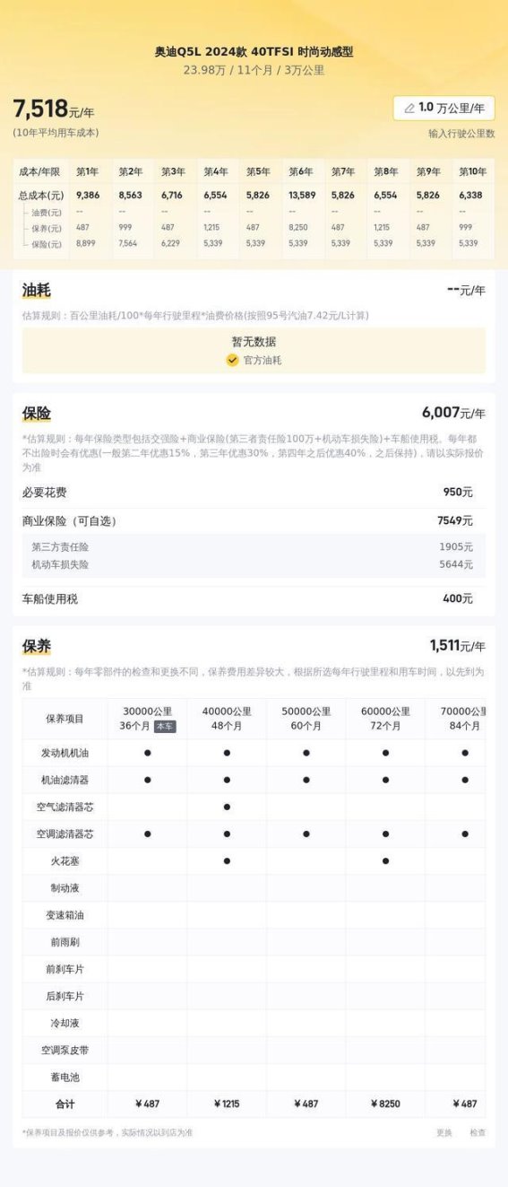 一手准新奥迪Q5L：3万公里，圆你豪华SUV梦！