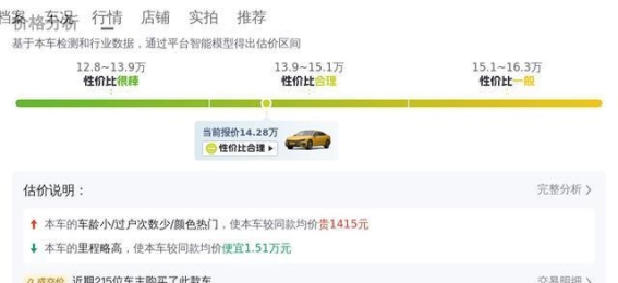 二手大众CC深度解析：2023款380TSI夺目版，8万公里14万多入手值不值