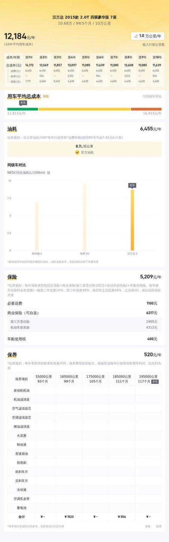 十万多元圆你大空间SUV梦——二手丰田汉兰达解析