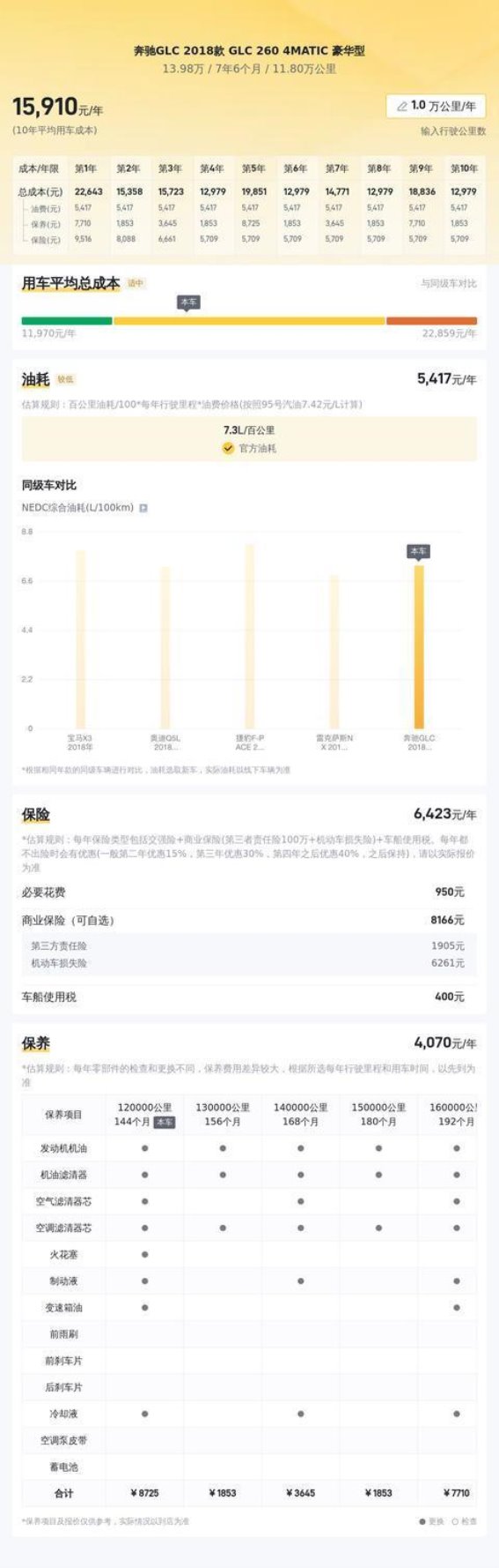 13万多轻松拥有奔驰GLC，豪华SUV不再遥远