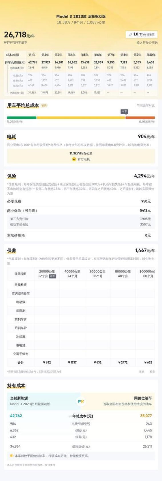 2023款特斯拉Model 3二手车评析：都市代步的智慧选择