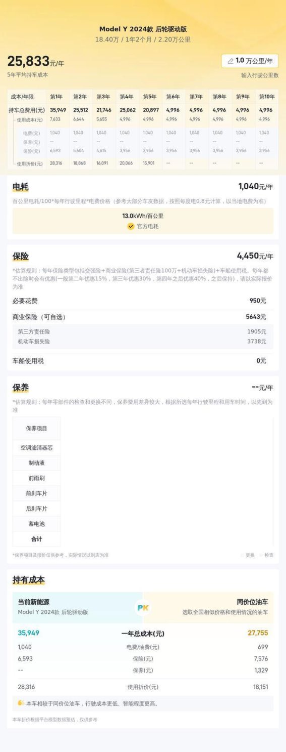 18万多入手准新特斯拉Model Y，家庭绿色出行的理性之选