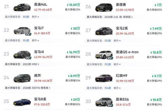 8月豪华车市场降价潮来袭 BBA领衔让利最高超40%
