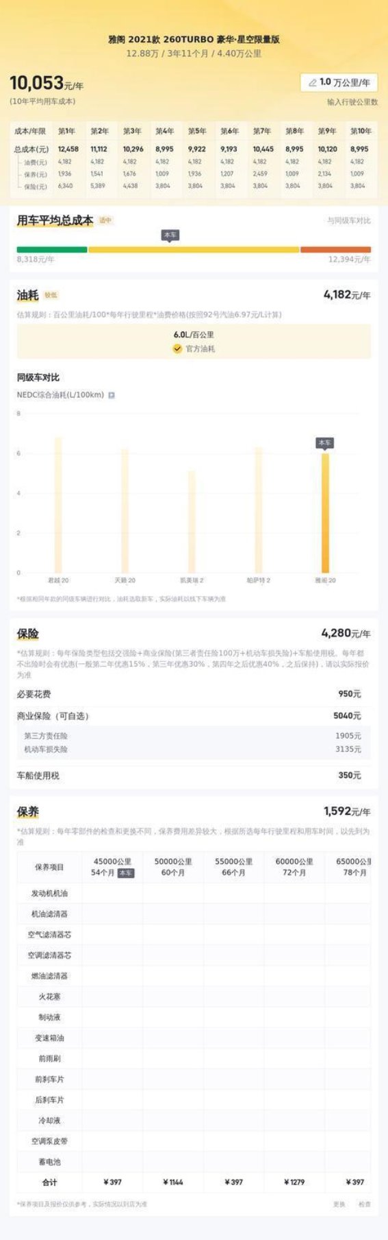 2021款雅阁260TURBO星空限量版详解：12.88万入手的家用优选