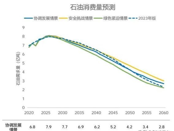 燃油车市场回暖，低油价与豪车降价带来的购车良机