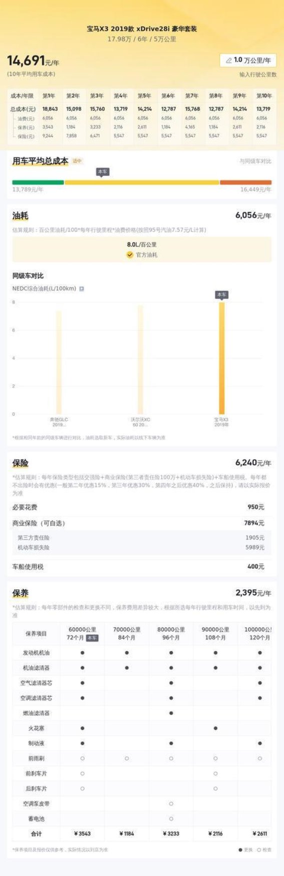 2019款宝马X3二手车评测：高性能与豪华配置的完美结合