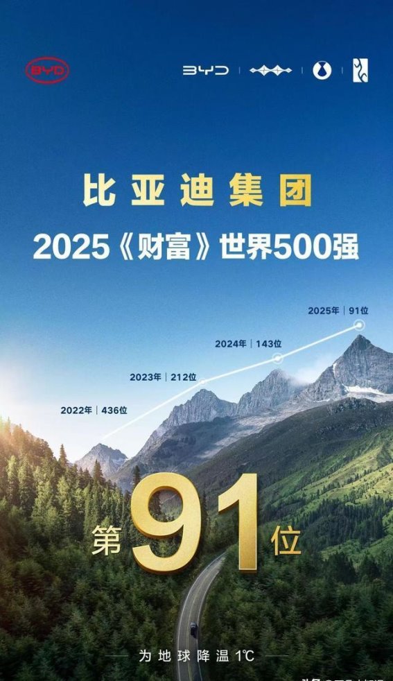 比亚迪7月海外销量创新高，全球化战略再迎突破