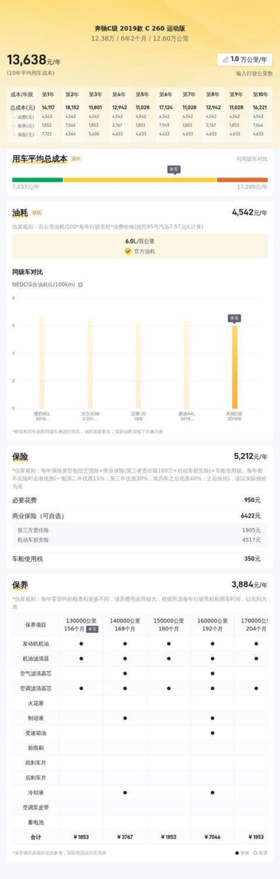 12万多圆梦奔驰C 260 运动版，豪华与性能的平衡之选