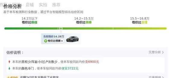 14万多入手2022款奥迪A4L，如何看待这个价格？