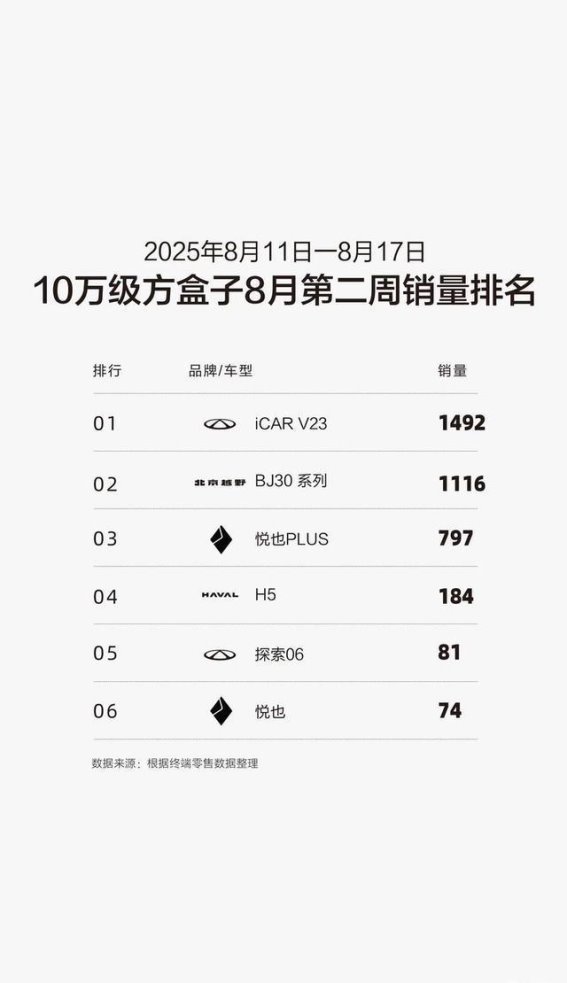 秋日轻野正式开场，BJ30陪你畅享户外新体验