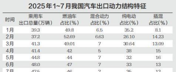 中国汽车全球化：从产品出口到产业生态共建