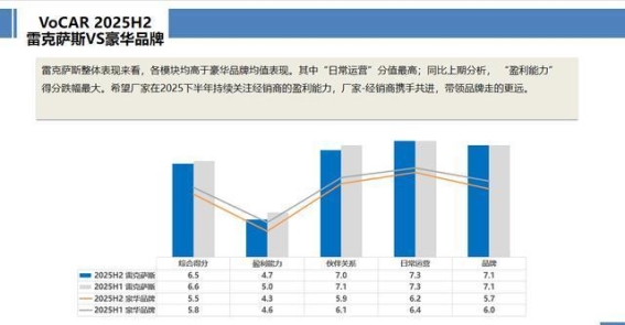 豪华车品牌盈利压力加剧，雷克萨斯凭协同效应稳居前列