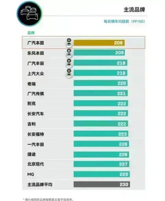 广汽本田六连冠背后的质量坚守与用户信赖