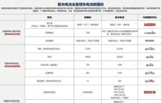 极狐T1：引领未来出行新标准，安全、健康与空间的完美结合