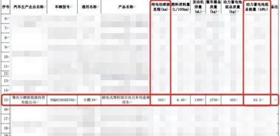 小鹏X9增程版亮相，续航再攀新高，挑战理想增程技术