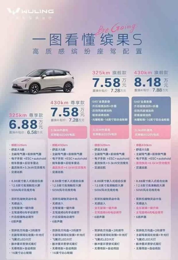 五菱缤果S预售：全方位优惠打造超值智能出行体验