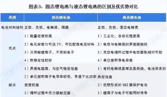 丰田固态电池突破与中日电池竞速：实验室牛，落地尚远