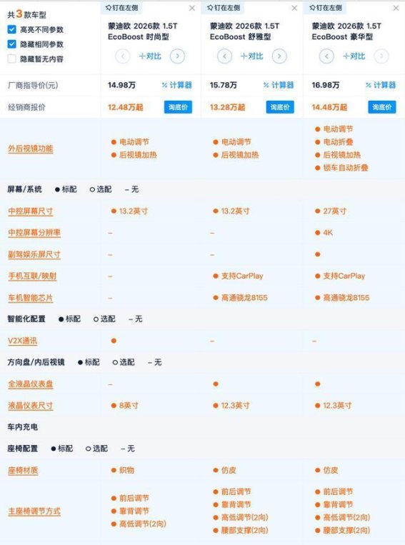 2026款蒙迪欧购车解析 大马力燃油车豪华型最值得选