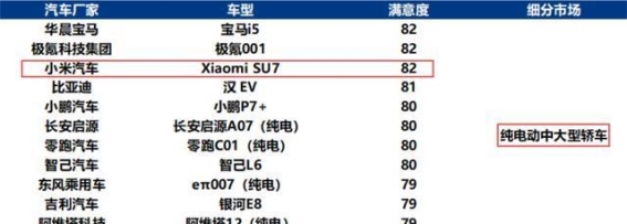 小米SU7满意度夺冠背后的争议与认同