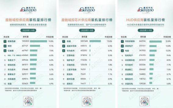 五年后，中国汽车市场的洗牌与未来布局