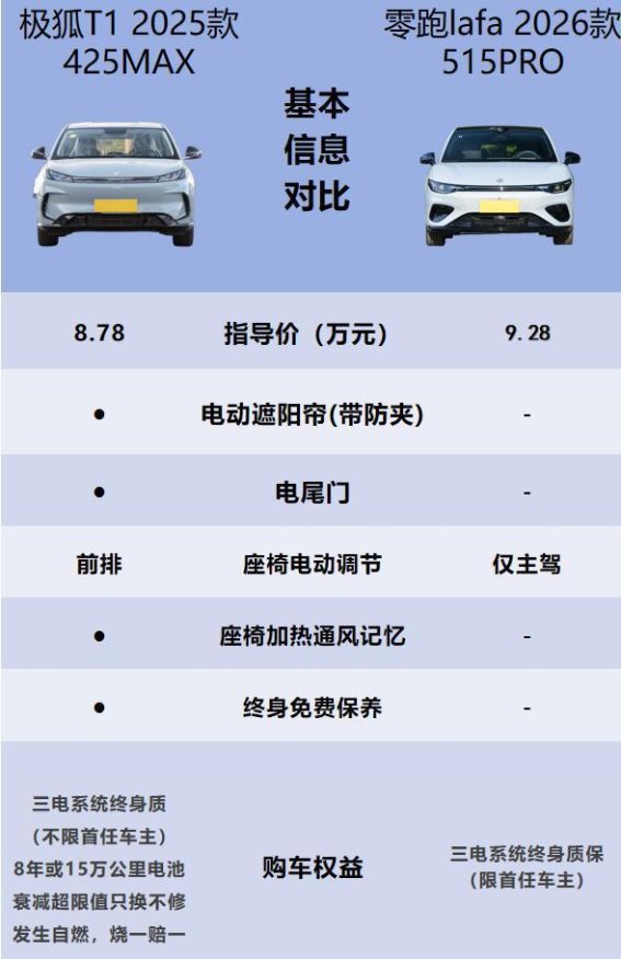 家用纯电新选择 极狐T1与零跑Lafa5全面解析