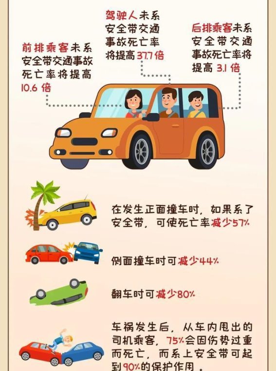 安全带的重要性不可忽视，生命防护从系起