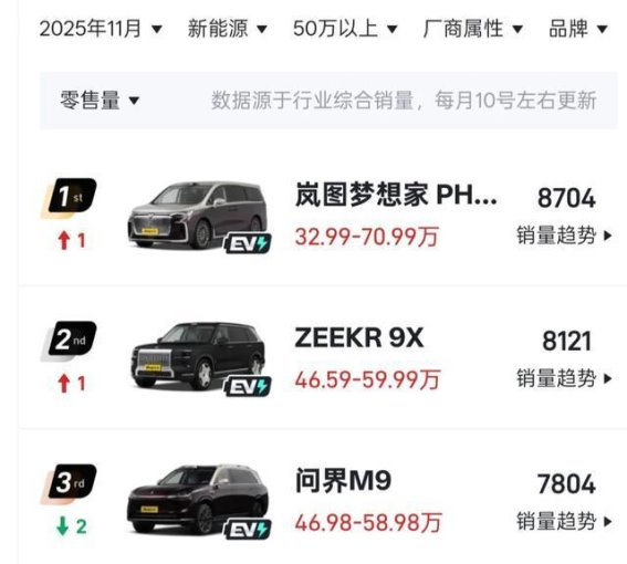 极氪9X销量逆袭背后的精准洞察：豪华定义的重构与市场的深刻变局