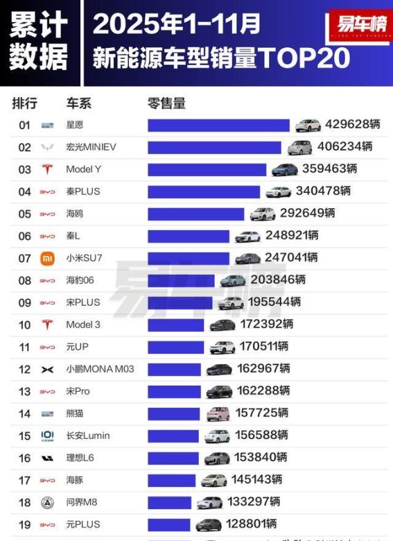国产新能源汽车强势崛起，销量榜单引领市场