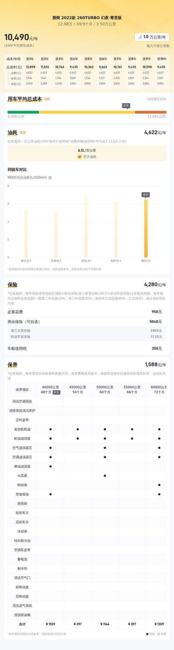13万元购入本田雅阁，2.0T+CVT动力系统，理想的家用与商用车选择